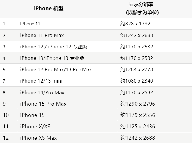 苹柳林果维修分享iPhone主屏幕壁纸显得模糊怎么办