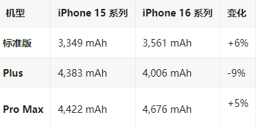 柳林苹果16维修分享iPhone16/Pro系列机模再曝光