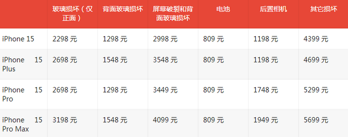 柳林苹果15维修站中心分享修iPhone15划算吗