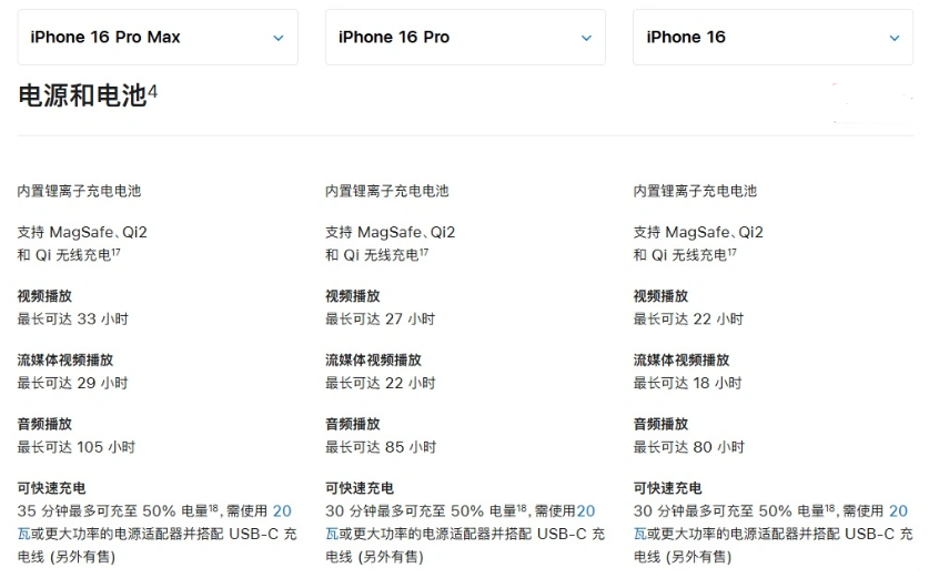 柳林苹果手机维修分享 iPhone 16 目前实测充电峰值功率不超过 39W 